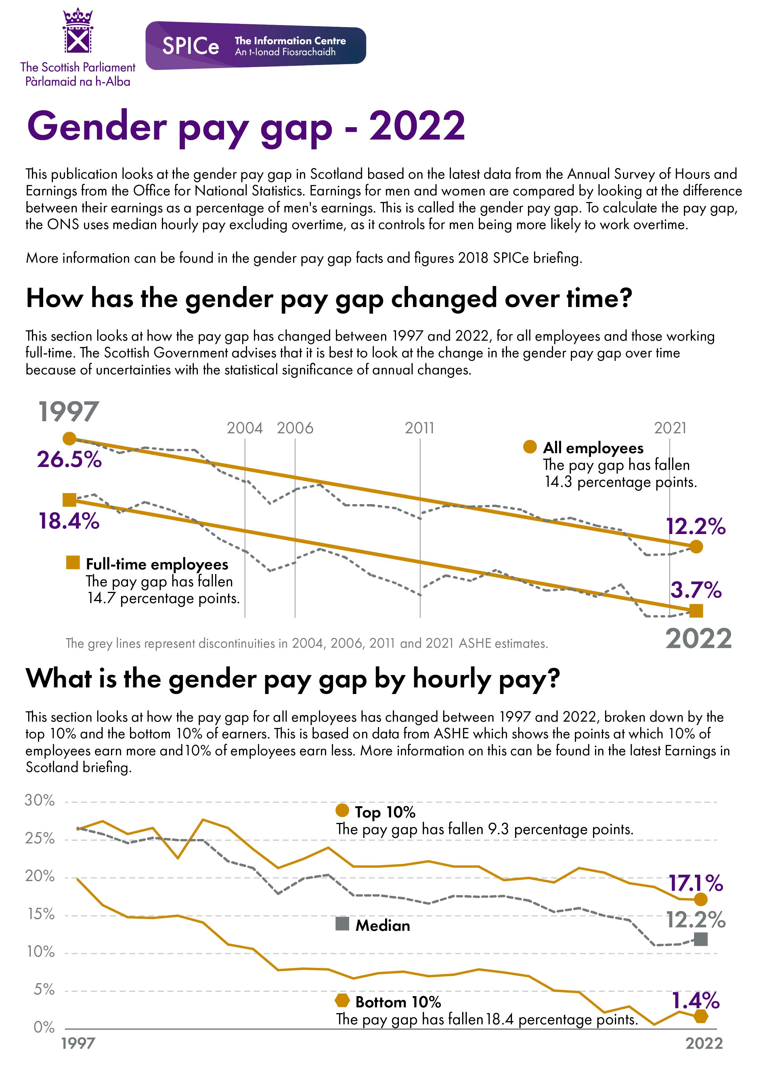 The figures behind this visual can be found in the data section of the briefing.